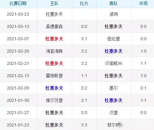 关于汉诺威96客场大胜纽伦堡，稳坐德甲积分榜前列的信息