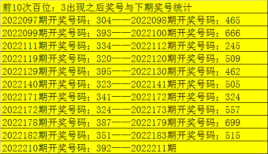 精选福彩3D专家：夏梦雨连续5期预测中奖