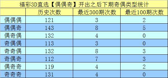 精选福彩3D专家：夏梦雨连续5期预测中奖