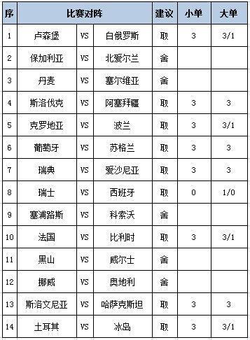 斯洛伐克逆转威尔士，欧预赛瞩目开展