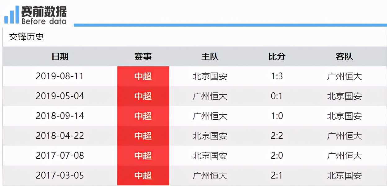 B体育-国安对战恒大，谁将占据领先优势？