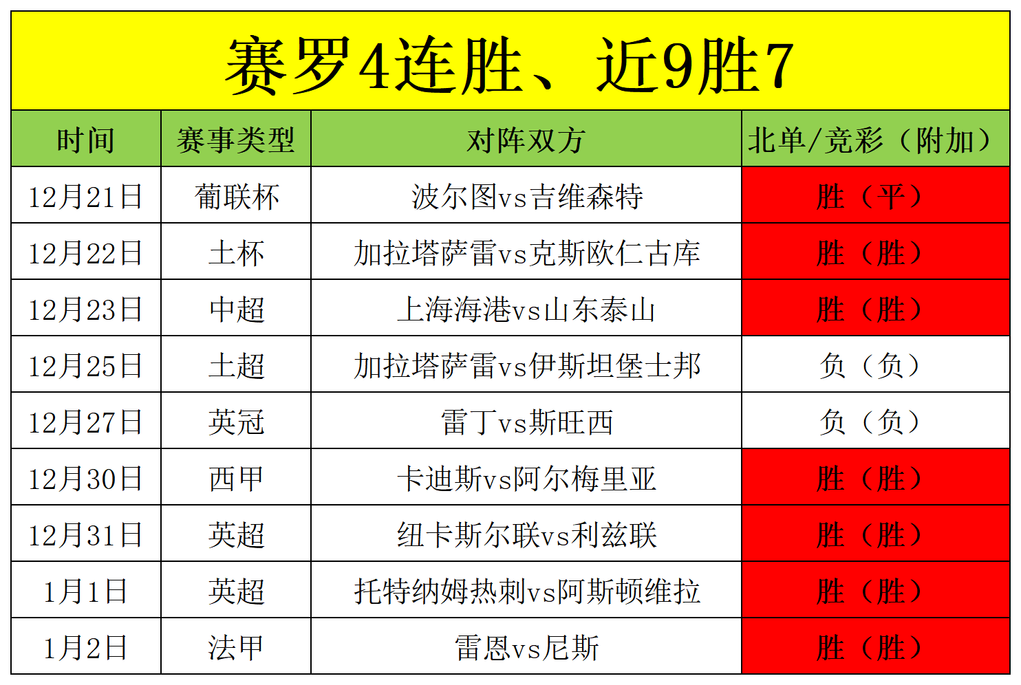 曼联主场大胜，球队状态回暖