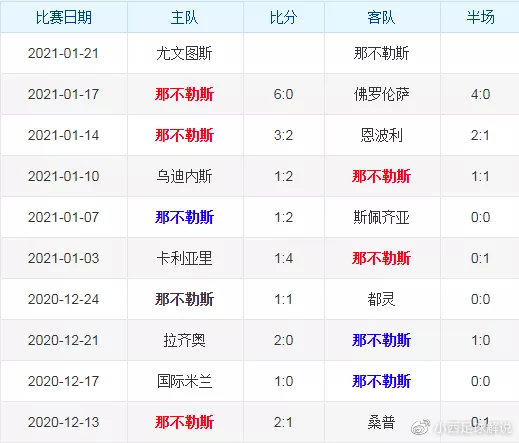 B体育-尤文图斯大举开赛，库利巴利带队再掀风云