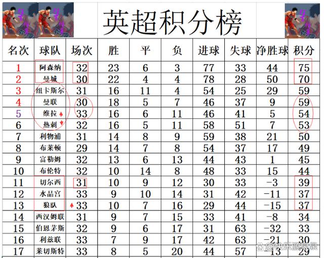 B体育-切尔西客场遭遇惨败，积分榜下滑