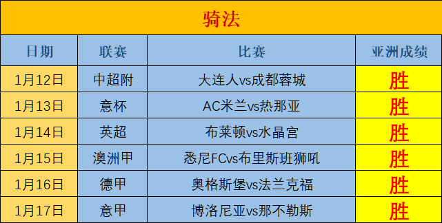 B体育-拉齐奥战胜乌迪内斯，保持不败纪录