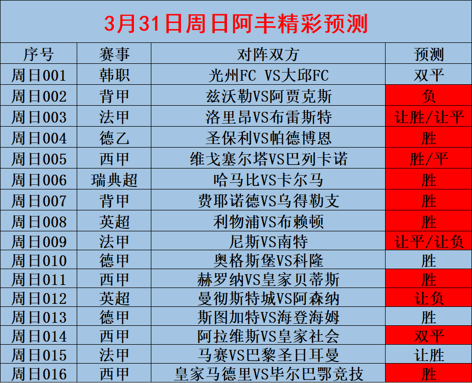 马德里竞技主场获胜，稳固联赛前四位置