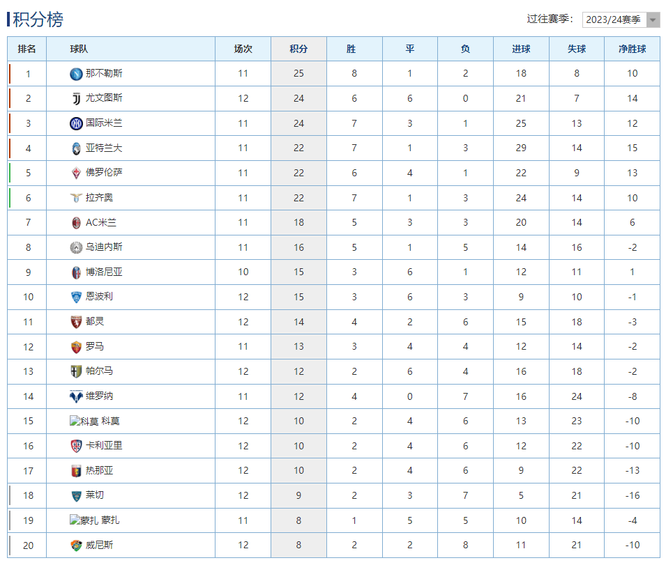 AC米兰继续胜利势头，稳坐积分榜榜首