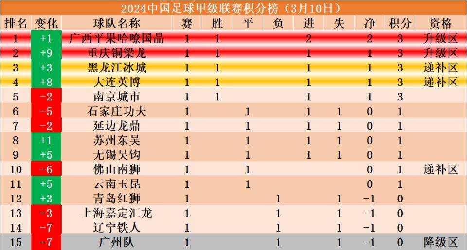 B体育-上海队遭遇意外失利，积分榜下滑