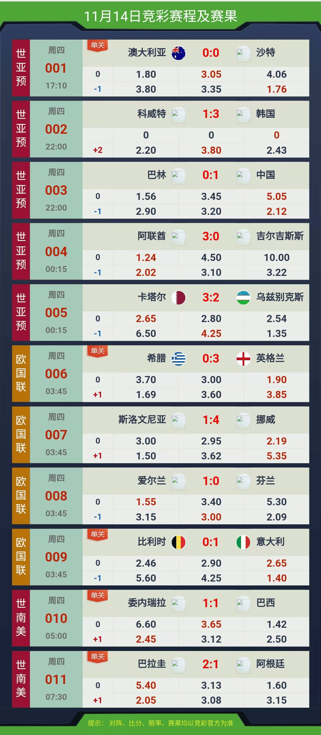 B体育-西班牙惨败葡萄牙，无缘欧国联八强