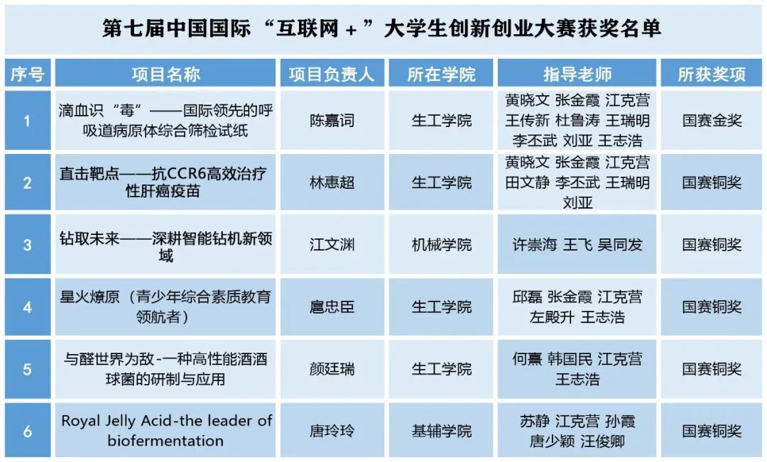 齐鲁工业大学备战比赛，主教练调整战术