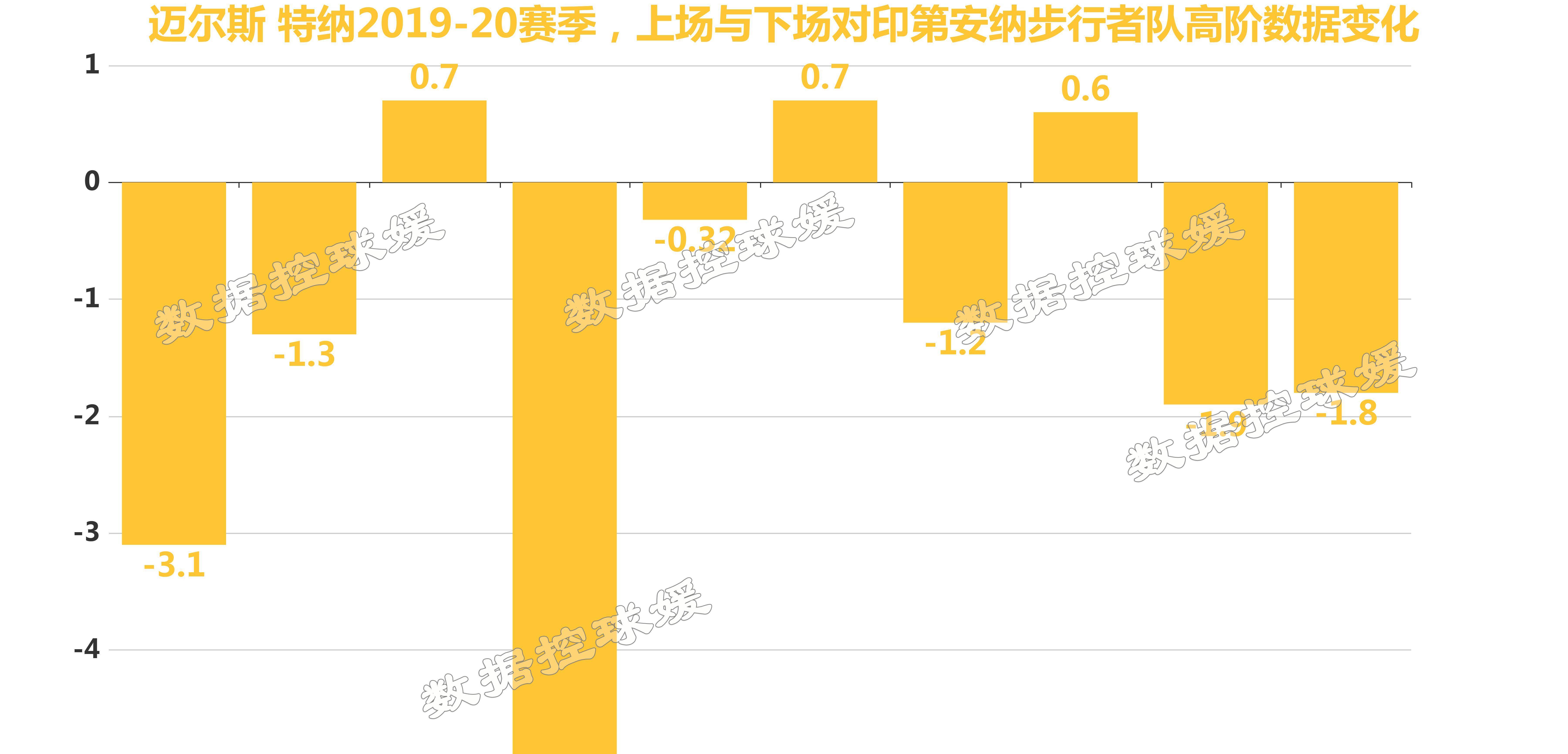 步行者球队阵容调整，外援重振进攻效率