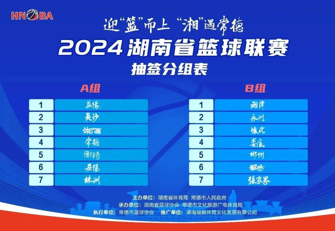 国际篮球顶级赛事即将开幕，各方球队展示实力